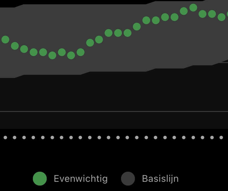 HRV – hartritmevariabiliteit